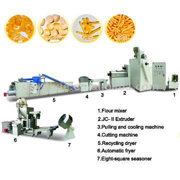  Potato Chips, Sticks and Pizza Roll Processing Line ( Potato Chips, Sticks and Pizza Roll Processing Line)