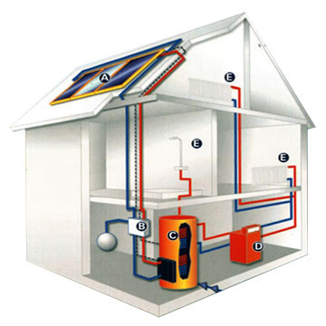  Separated Solar Water Heaters ( Separated Solar Water Heaters)