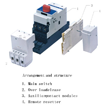  CPS for Fire Protection (CPS für Brandschutz)