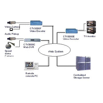  MPEG-4 Net Video Encoder / Decoder ( MPEG-4 Net Video Encoder / Decoder)
