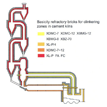 Brick für Zement Rotary Furnace (Brick für Zement Rotary Furnace)