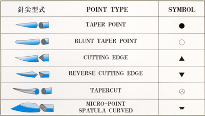  Surgical Suture ( Surgical Suture)