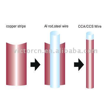  Copper Clad Aluminum Wire Production Line (Медной алюминиевой проволоки производственная линия)