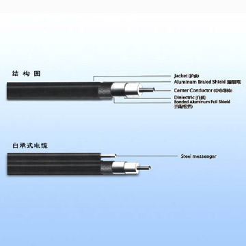  Coaxial Cable (Koaxial-Kabel)