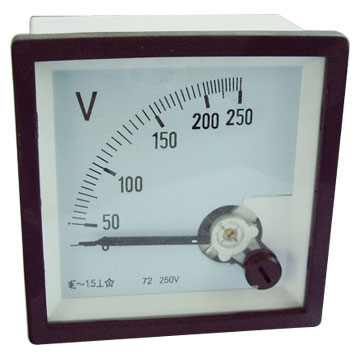  Panel Meter (Группы Meter)