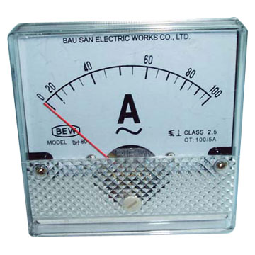  Panel Meter (Группы Meter)