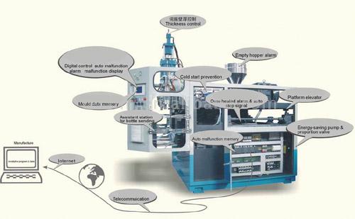  Automatic Bottle Blowing Machine (Автоматические машины выдува бутылки)