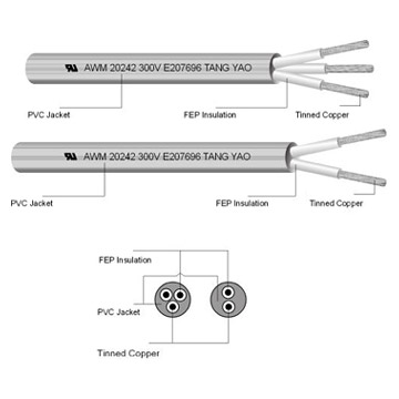  Double/Triple Conductor Wire ( Double/Triple Conductor Wire)