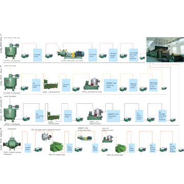  Paper Production Line ( Paper Production Line)