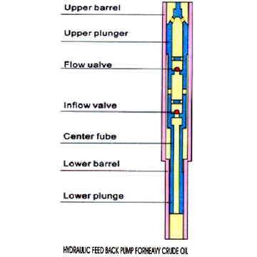  Sucker Rod Hydraulic Feed Back Pump (Sucker Rod pompe hydraulique Feed Back)