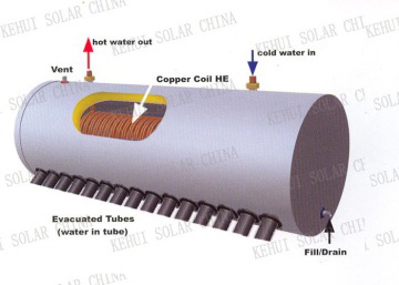 Water Heater Coil