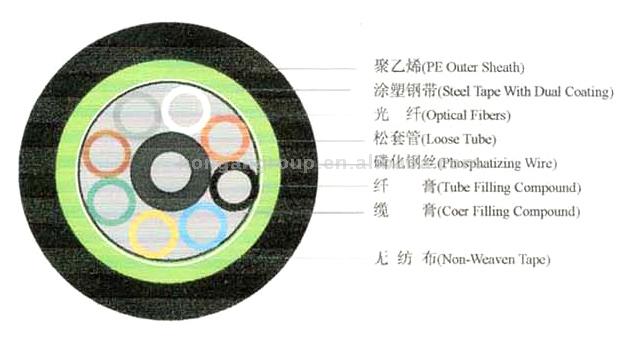  Optical Fiber Cable ( Optical Fiber Cable)