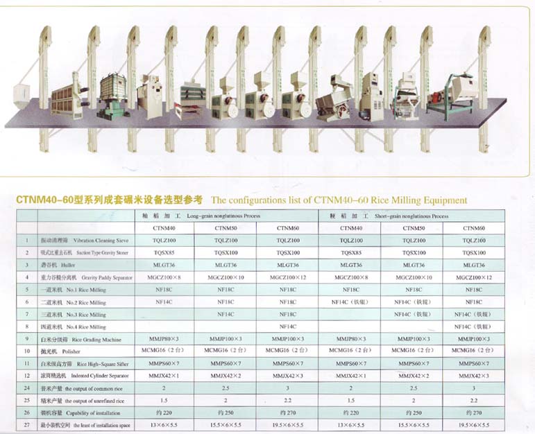 Rice Milling Equipment (Rice Milling Equipment)