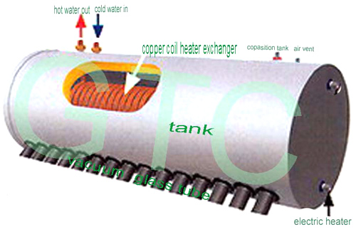  Solar Water Heater (Солнечные водонагреватели)