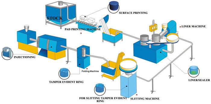  Plastic Machine for Closure Production (Plastic Machine for Closure Production)