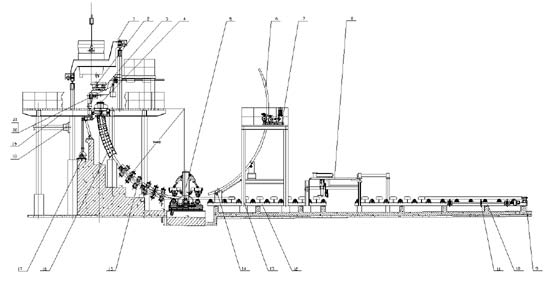  Continuous Casting Machine ( Continuous Casting Machine)