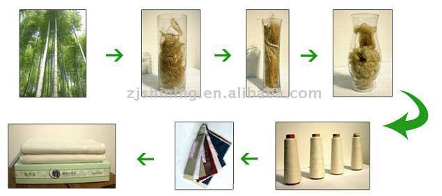  Bamboo Textile