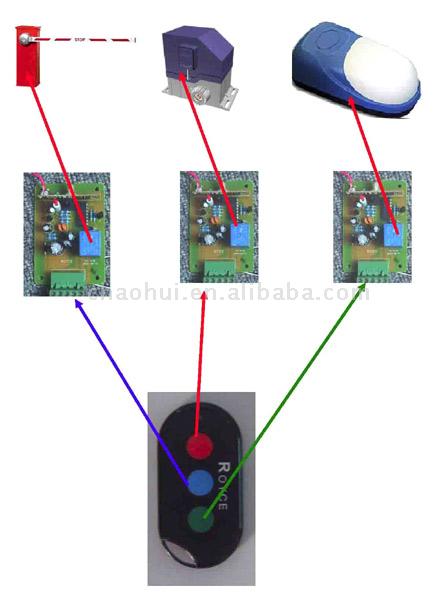  Remote Control System of Door Opener ( Remote Control System of Door Opener)