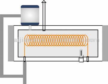  Integrative Pressurized Solar Water Heater ( Integrative Pressurized Solar Water Heater)