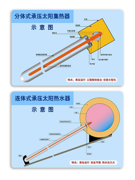  Solar Water Heater ( Solar Water Heater)