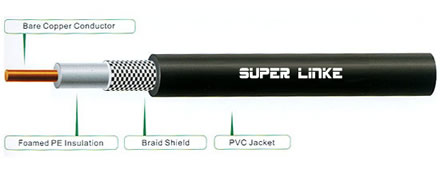  Coaxial Cable Rg6 ( Coaxial Cable Rg6)