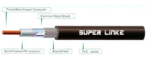  Coaxial Cable 10D-2V (Câble coaxial 10D-2V)