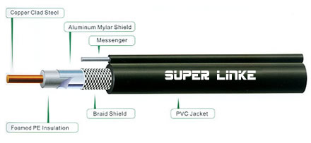  Coaxial Cable Rg11/u Messenger ( Coaxial Cable Rg11/u Messenger)