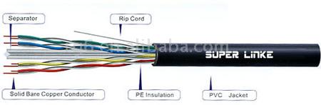  Coaxial Cable Rg6 And Network Cable Cat6 (Коаксиальный кабель RG6 и сетевой кабель Cat6)