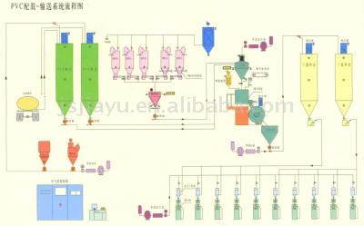  Compounding-Mixing Line (Compounding-Mixing Line)