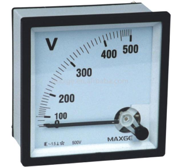  Panel Meter (Группы Meter)