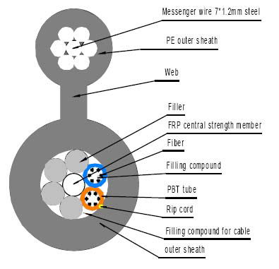  GYFTC8Y/GYFTC8S Optical Fiber Cable (GYFTC8Y/GYFTC8S câble de fibre optique)