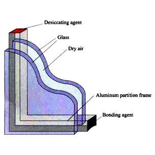  Hollow Glass (Verre creux)