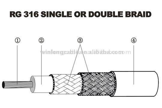 RG316 Koaxialkabel (RG316 Koaxialkabel)