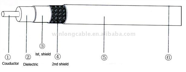  3C-2V Coaxial Cable