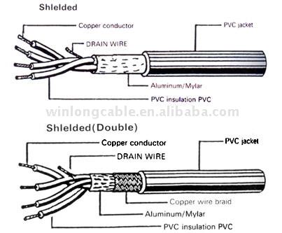  Control Cable ( Control Cable)