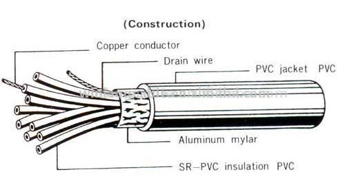  Computer Cable ( Computer Cable)