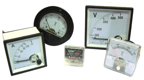  Panel Meter (Группы Meter)