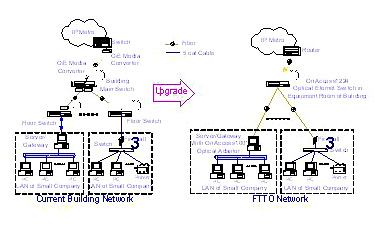  Fiber to the Office (FTTO) Wideband Access Solution ( Fiber to the Office (FTTO) Wideband Access Solution)