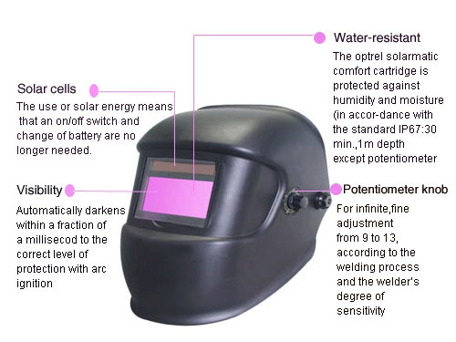  Welding Helmets