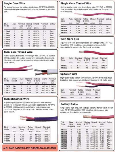  Cable and Wire