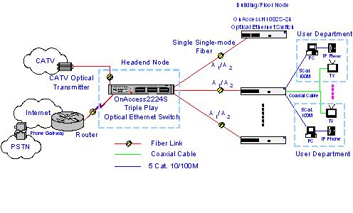  Creative HFC CATV and Wideband Internet Access Solution ( Creative HFC CATV and Wideband Internet Access Solution)