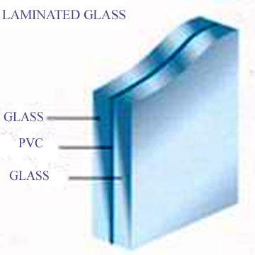  Laminated Glass (Verre feuilleté)