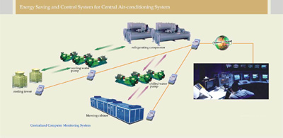  PE Management System For Central Air-Conditioner (PE Système de gestion pour Central Air Conditioner)