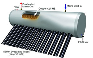  Domestic Solar Water Heater (Chauffe-eau solaire domestique)