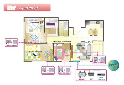 WiFi Sharing over Cable - Solution 1 (WiFi-Sharing über Kabel - Lösung 1)