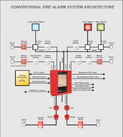 Fire Alarm Control Panel CK1016 ()