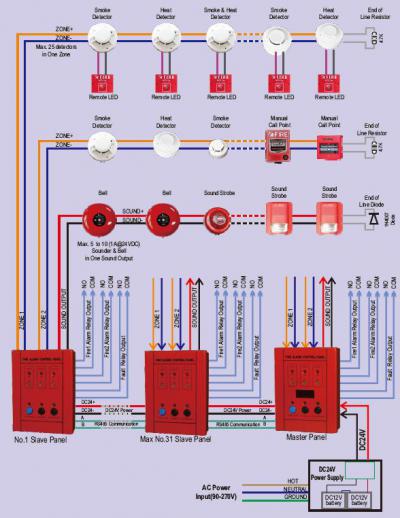 Conventional Fire Alarm Control Panel ()