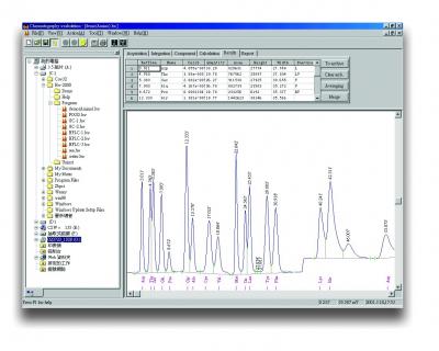 Chromatography Data System (Chromatographie-Datensystem)