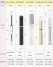 Cosmetics Containers (Eyelash Grower, Mascara, Eyeliner Case, Lip Gloss, Lipstic (Cosmétiques Conteneurs (Eyelash Grower, mascara, eyeliner affaire, Lip Gloss, L)